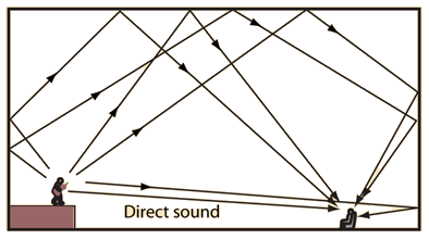 Direct_Sound_Reflections